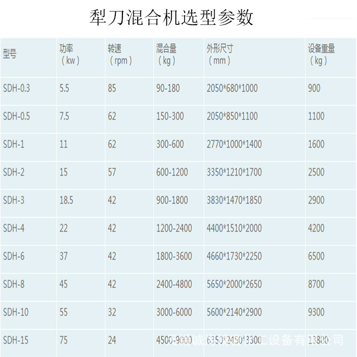 犁刀飛刀混合機(jī)選型參數(shù)