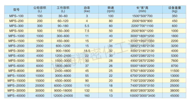 立式錐形螺帶混合機參數(shù)