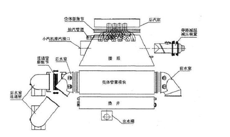 石墨冷凝器內(nèi)部結(jié)構(gòu)圖