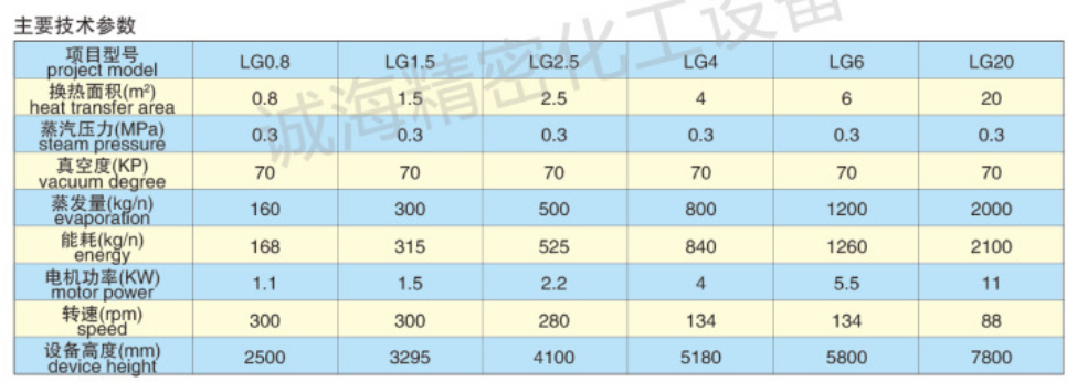 刮板式薄膜蒸發(fā)器型號(hào)參數(shù)