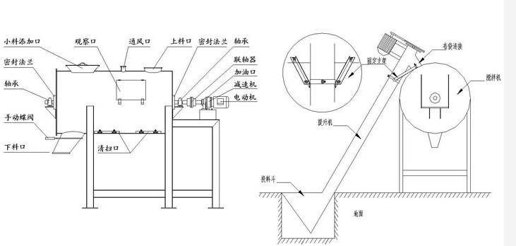 臥式多螺帶混合機圖紙