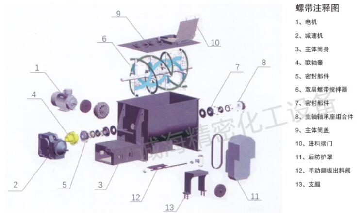 臥式雙螺帶混合機結構示意圖