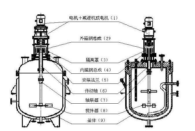 夾套反應(yīng)釜的基本結(jié)構(gòu)圖