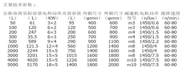 外盤管式反應(yīng)釜規(guī)格參數(shù)表