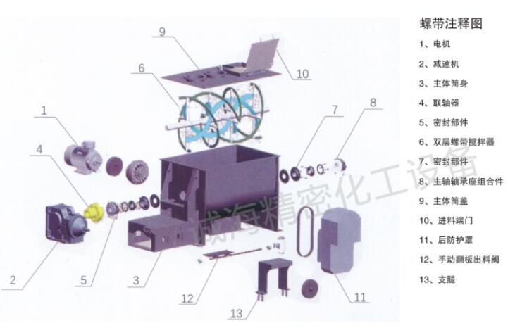 粉體臥式螺帶高速混料機(jī)攪拌機(jī)結(jié)構(gòu)圖