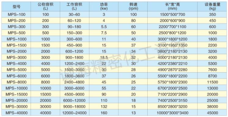 小型食品粉末螺帶攪拌混合機(jī)型號(hào)規(guī)格參數(shù)圖