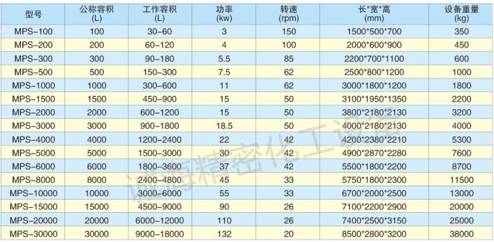 木薯變性淀粉犁刀混合機(jī)規(guī)格參數(shù)圖