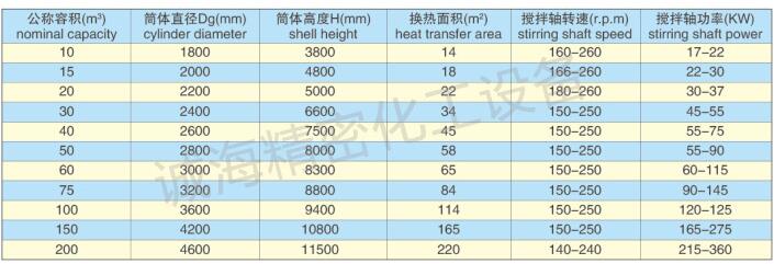 加油站油罐加強級防腐規(guī)格參數(shù)